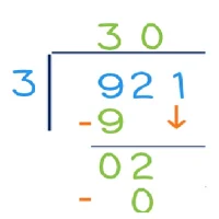 Division: Step by step